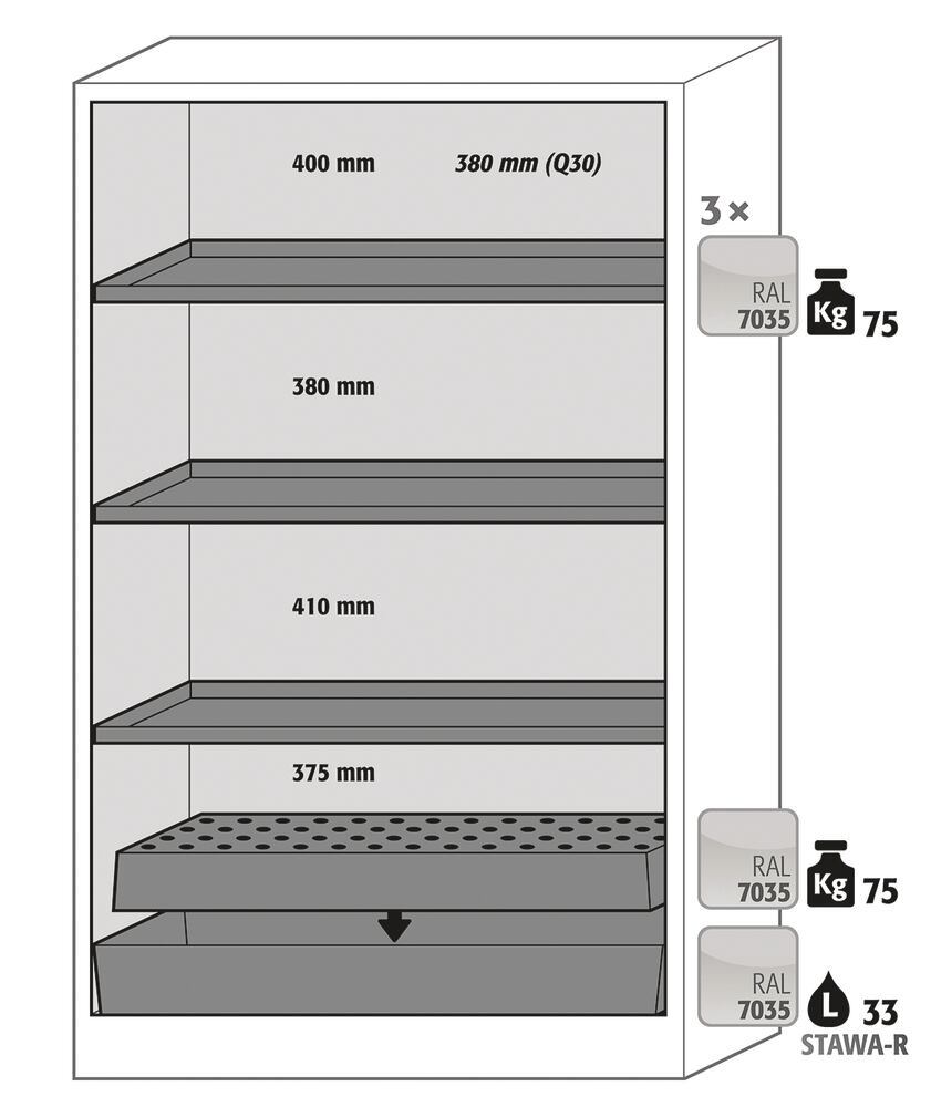 Safety cabinet Q-CLASSIC-90, 2-door, 3xshelves, perf.plate, bott.tray, yellow - Luminix Health