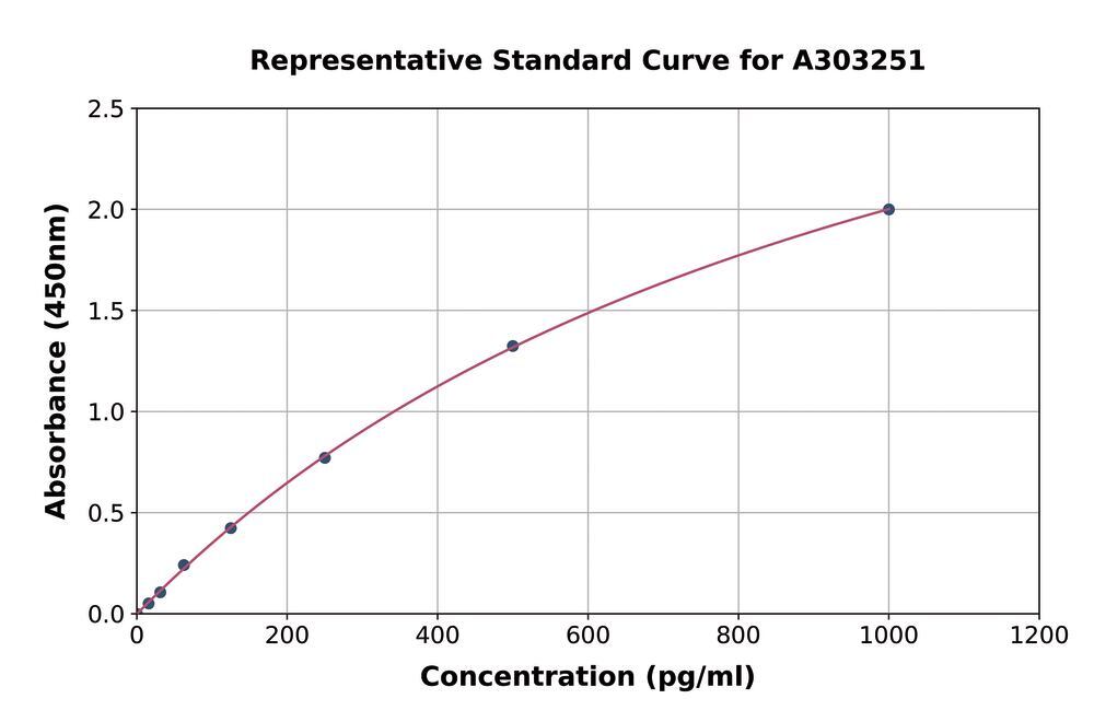 Hum Fumarylacetoacetate Hydrol/FAA ELISA, 1 kit - Luminix Health