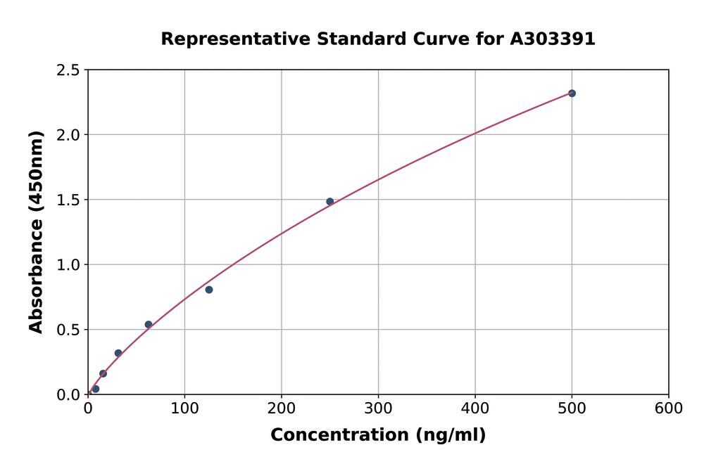 Mouse Albumin ELISA Kit, 1 kit - Luminix Health