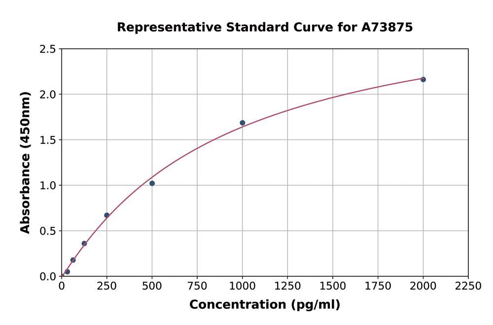 Human IL-1RA ELISA Kit, 1 kit - Luminix Health