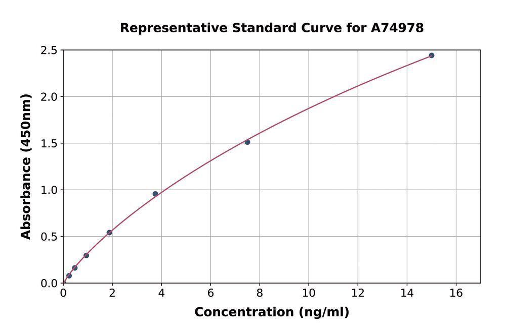 Mouse Psoriasin ELISA Kit, 1 kit - Luminix Health