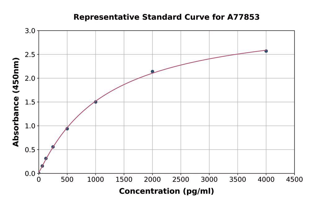 Human CD8 alpha ELISA Kit, Density (D) 1 g/cm³, Storage temp. +4 °C - Luminix Health