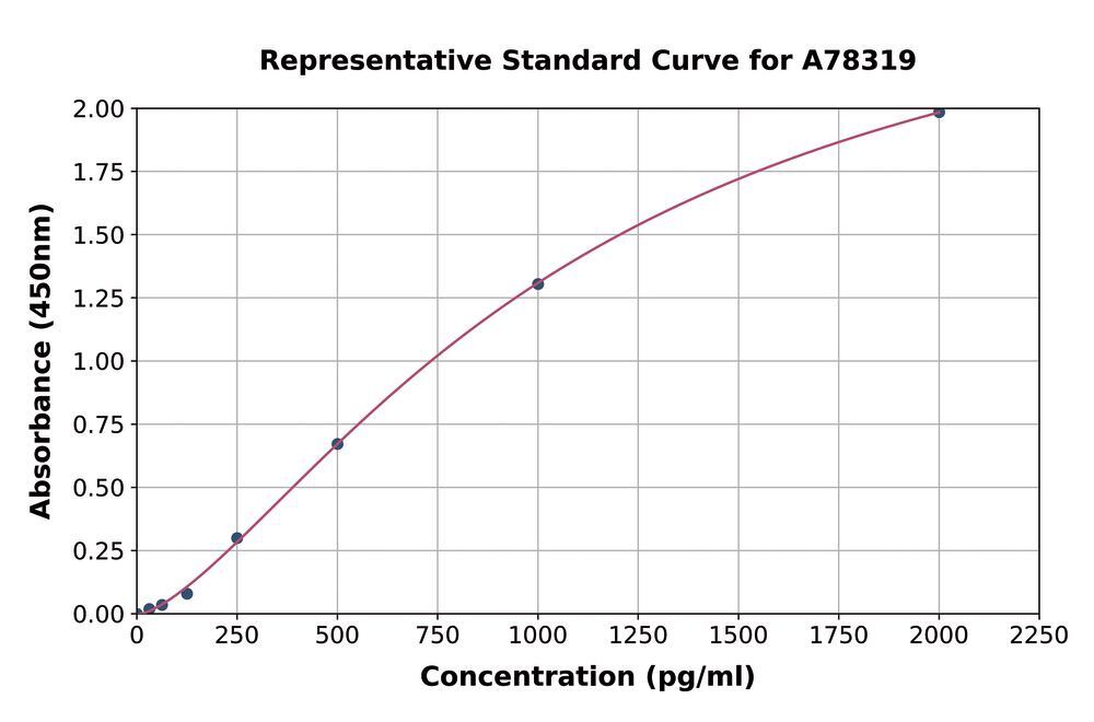 Human IL-4 ELISA Kit, 1 kit - Luminix Health