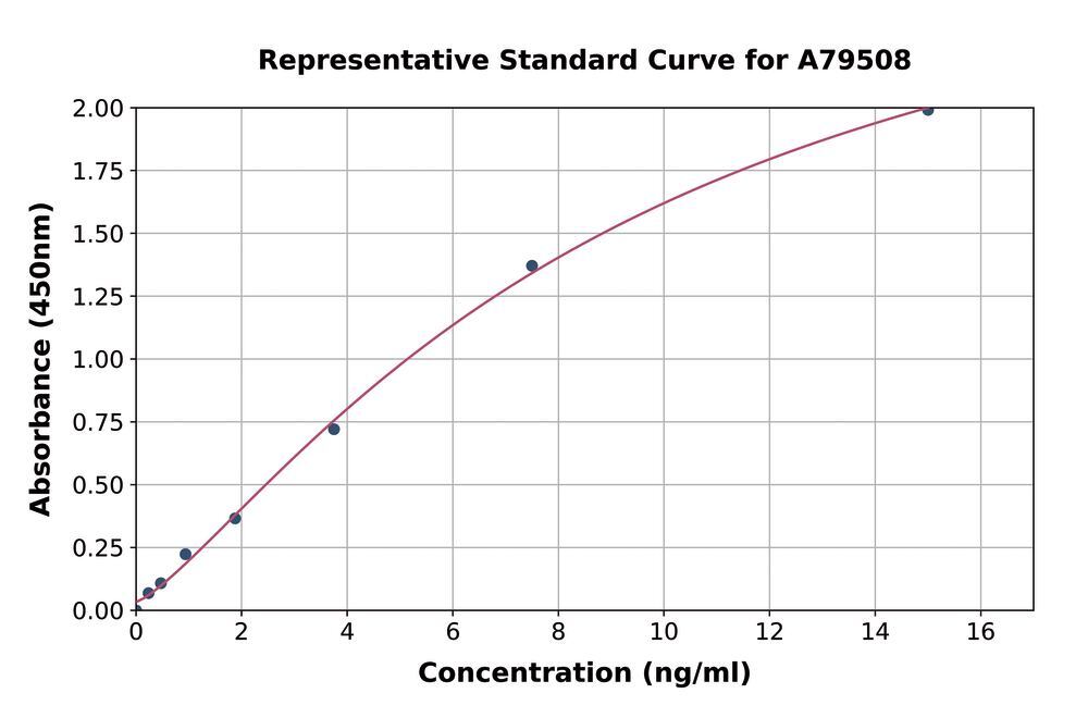 Human Lipoprotein A ELISA Kit, 1 kit - Luminix Health