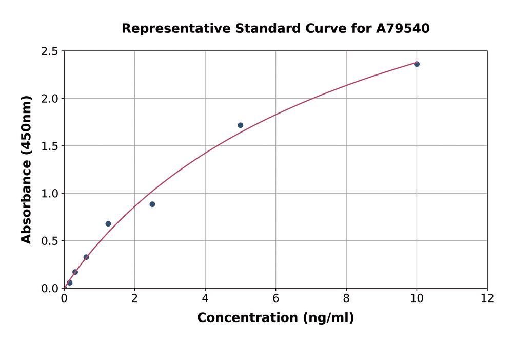 Hum Myelin Oligodendroc Glycoprot ELISA, 1 kit - Luminix Health