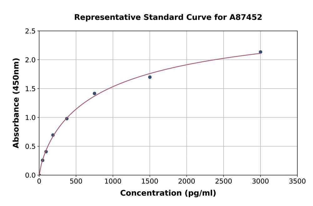 Human Agrin (C-terminal frag.) ELISA Kit, 1 kit - Luminix Health