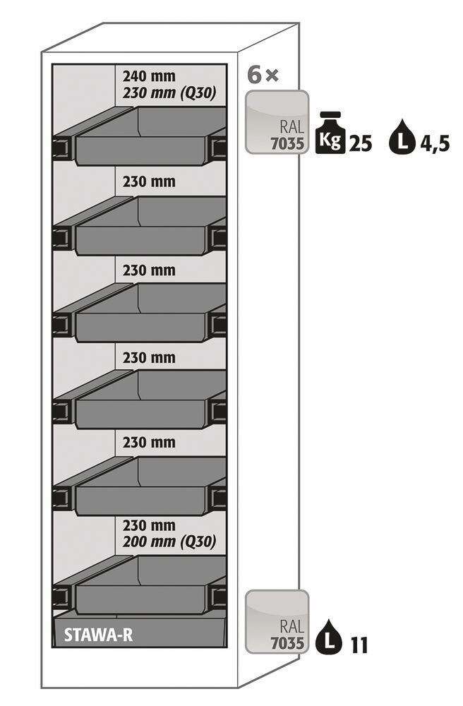 Safety cabinet Q-CLASSIC-90 B 600, 1 h. door rt, 6 full ext. drawers,yellow - Luminix Health
