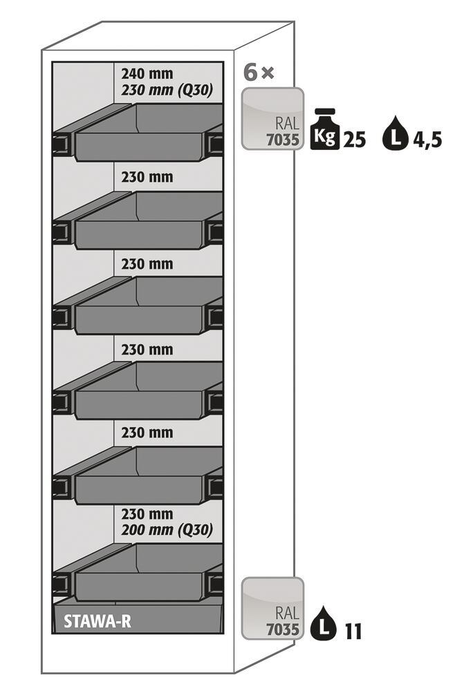 Safety cabinet Q-CLASSIC-90 B 600, 1 h. door lft,6 full ext. drawers,yellow - Luminix Health