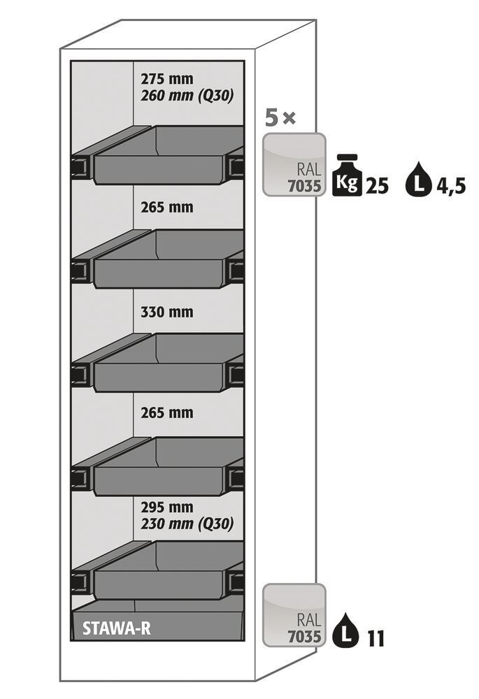 Safety cabinet Q-CLASSIC-90 B 600, 1 h. door rt, 5 full ext. drawers,l.grey - Luminix Health