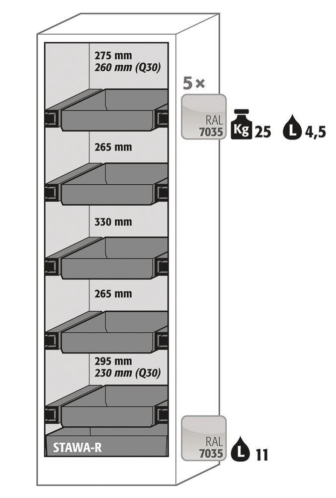 Safety cabinet Q-CLASSIC-90 B 600, 1 h. door lft,5 full ext. drawers,l.grey - Luminix Health