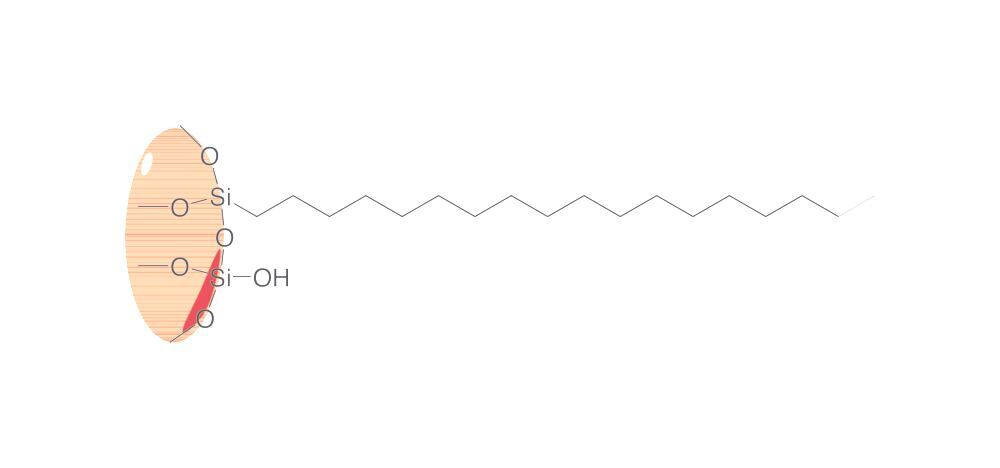 SPE columns ROTI®XBond, C18, 1000mg/6ml - Luminix Health