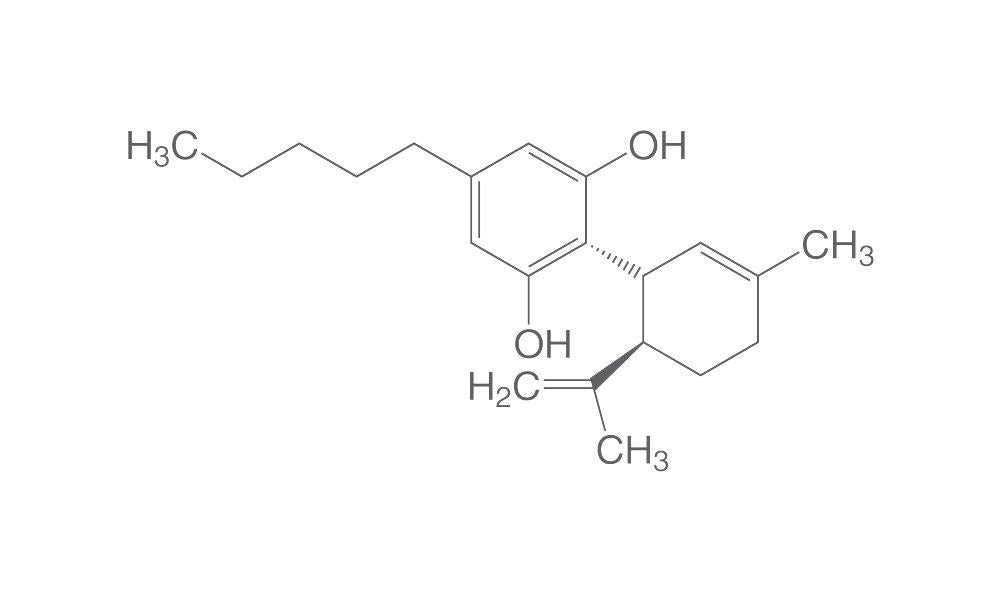 Cannabidiol 100 µg/ml in methanol, ROTICHROM® GC, 1 ml, glass - Luminix Health