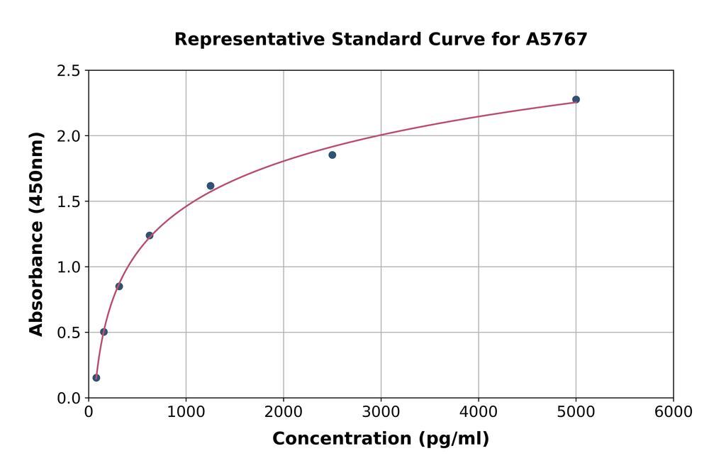 Human ATP-binding Cassette Sub-family A, Member 3 ELISA Kit