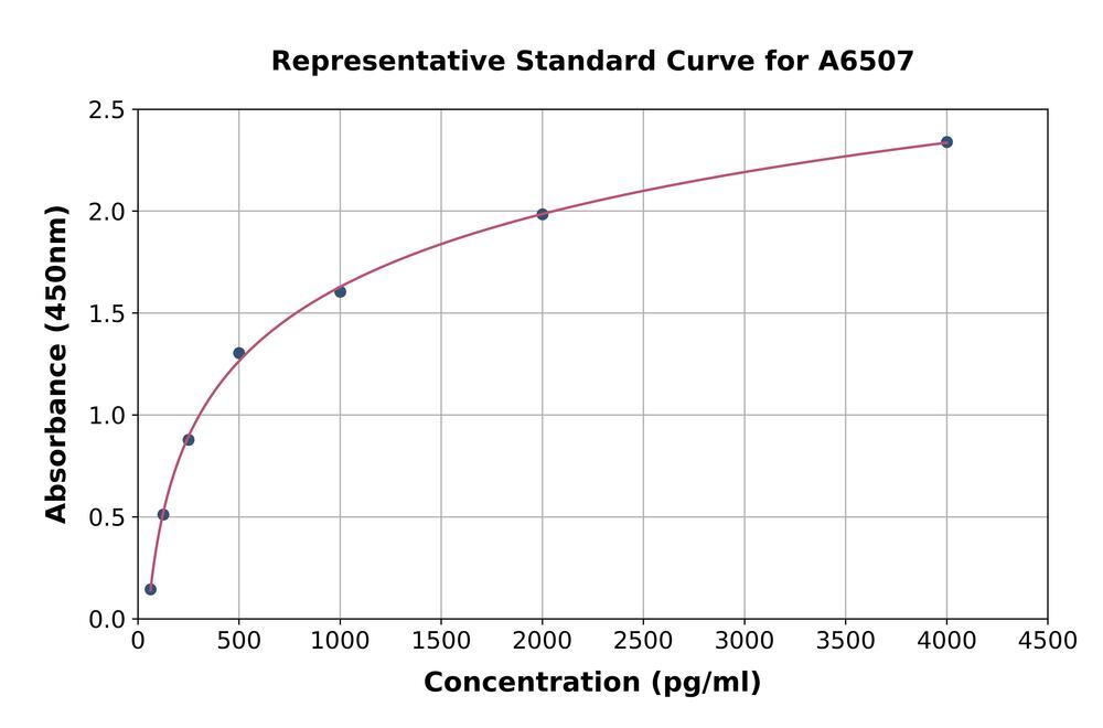 Human Thyroid Hormone Receptor alpha ELISA Kit