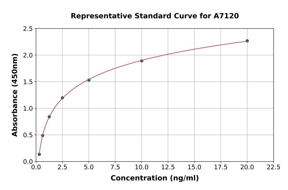Human beta-1,4 N-acetylgalactosaminyltransferase 2 ELISA Kit