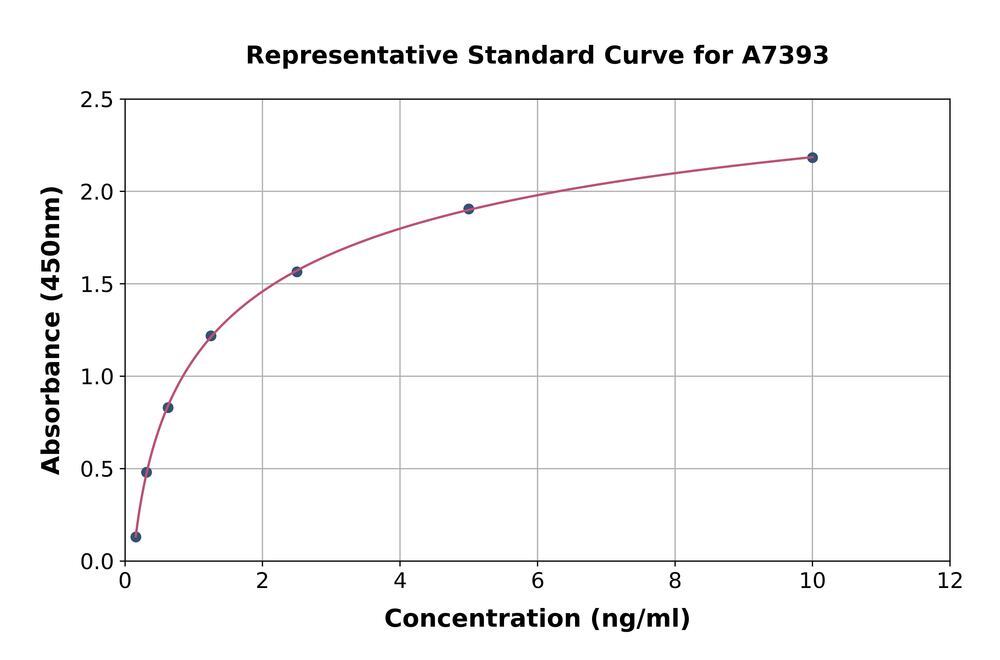 Rat Sphingosine 1 Phosphate Phosphatase 2 ELISA Kit