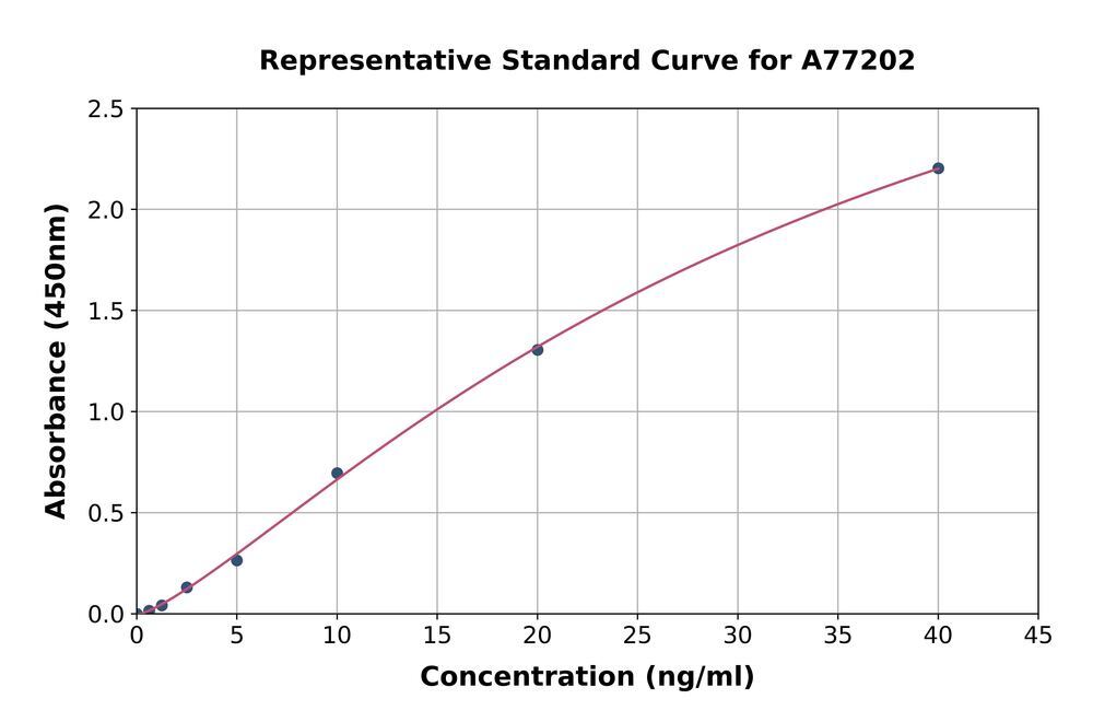 Mouse Vitamin K-dependent Protein S ELISA Kit