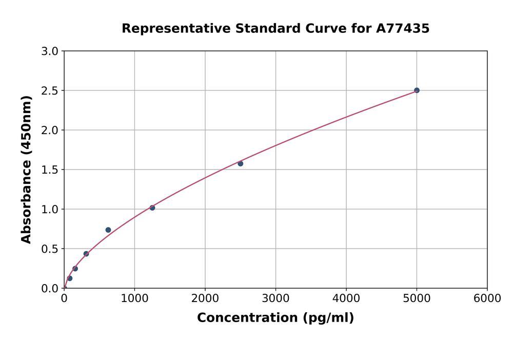Human Troponin I Fast Skeletal Muscle ELISA Kit