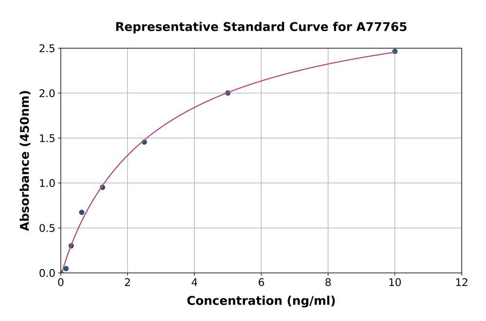 Human Bone Marrow Stromal Cell Antigen 1 ELISA Kit