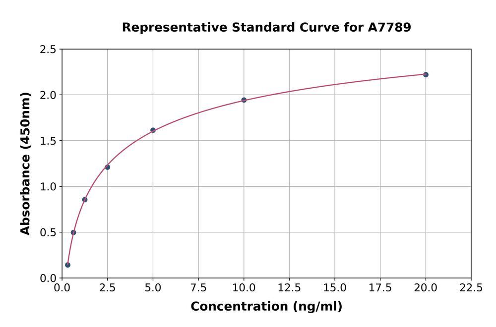 Human N-ethylmaleimide-sensitive Fusion Protein ELISA Kit