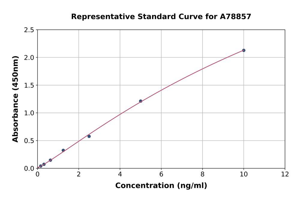 Human Telomerase Reverse Transcriptase ELISA Kit