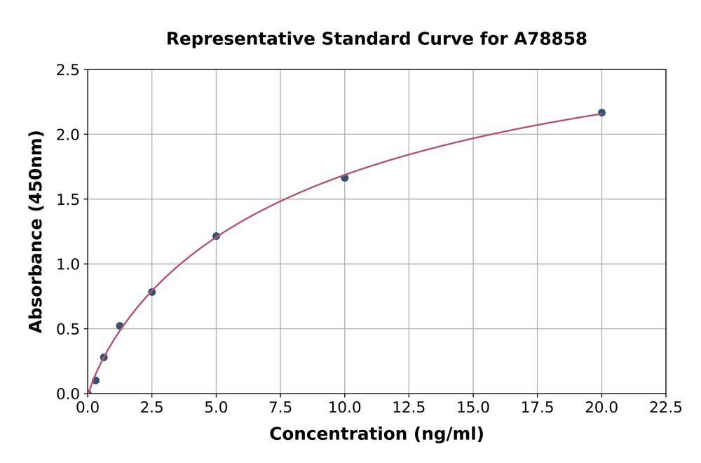 Mouse Telomerase Reverse Transcriptase ELISA Kit