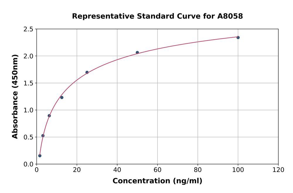 Human Choriogonadotropin Subunit beta 3 ELISA Kit