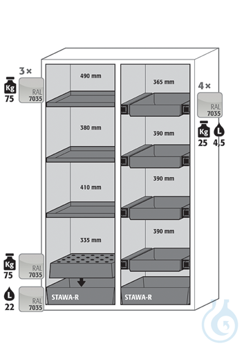 Equipment packages S90