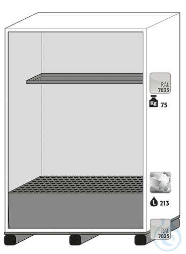 Equipment packages XL90