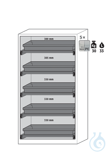 Equipment packages CS