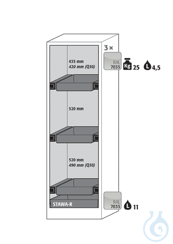 Equipment packages Q90
