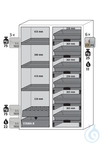 Equipment packages K90