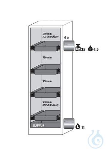 Equipment packages Q90