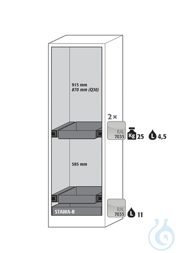 Equipment packages Q90