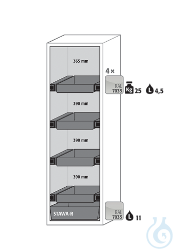 Equipment packages S90