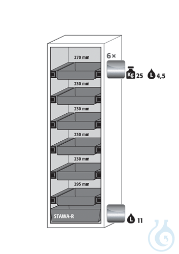 Equipment packages S90