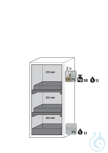 Equipment packages S90