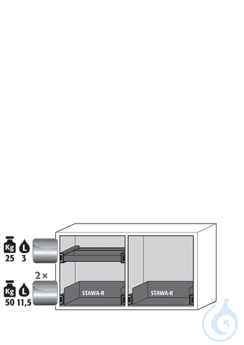Equipment packages UB90