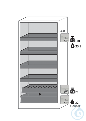Equipment packages Q90
