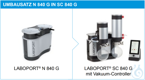 Conversion kit N840G in SC840G - Luminix Health