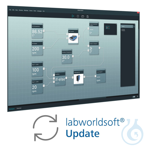Labworldsoft 6 Pro Update, Laboratoriumsoftware - downloaden