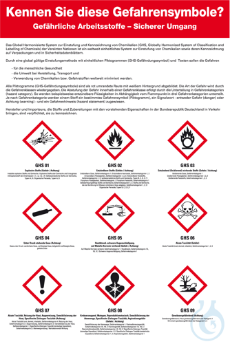 Information board, GHS hazard symbols