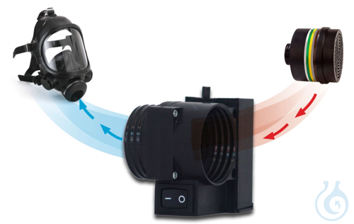 Breathing assistance AIRMATIC