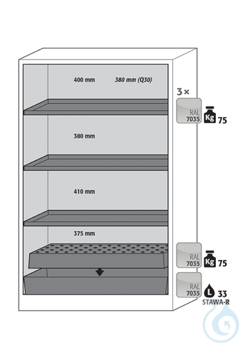 Equipment packages Q90