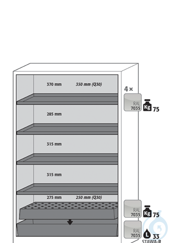 Equipment packages Q90