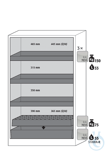 Equipment packages Q90