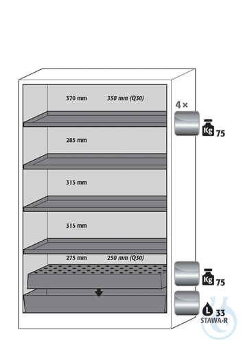 Equipment packages Q90