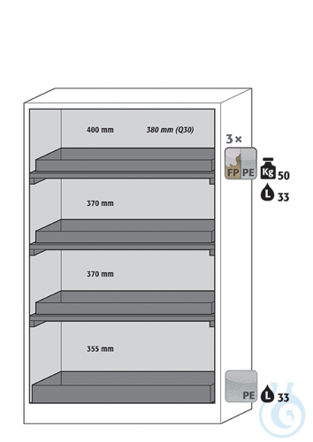 Equipment packages Q90