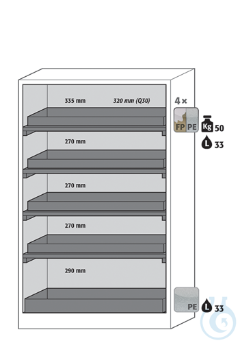 Equipment packages Q90