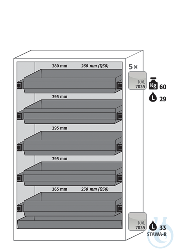 Equipment packages Q90